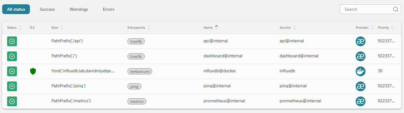 Traefik HTTP Routers page after deploying InfluxDB: influxdb@docker is green-checked with TLS active and bound to the websecure entrypoint at influxdb.lab.davidmjudge.me.uk.