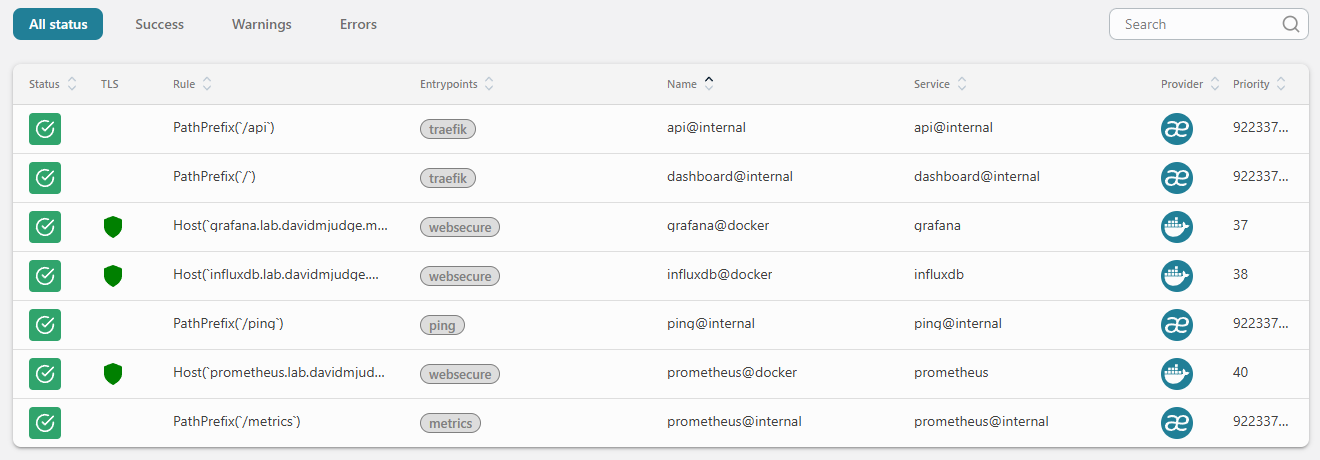 Traefik HTTP Routers page after deploying Prometheus: prometheus@docker is green-checked with TLS active and bound to the websecure entrypoint at prometheus.lab.davidmjudge.me.uk.