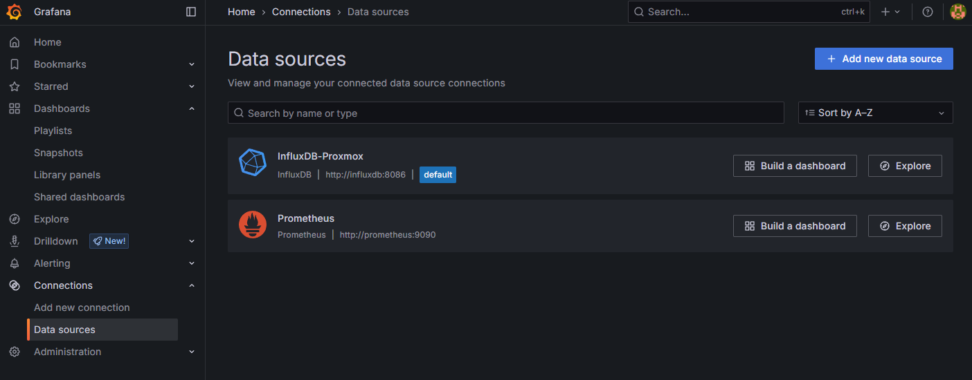 Grafana Connections > Data sources page after the Prometheus datasource lands: InfluxDB-Proxmox and Prometheus both listed with the Provisioned tag, the new Prometheus datasource opened to show Save & Test returning a green tick.