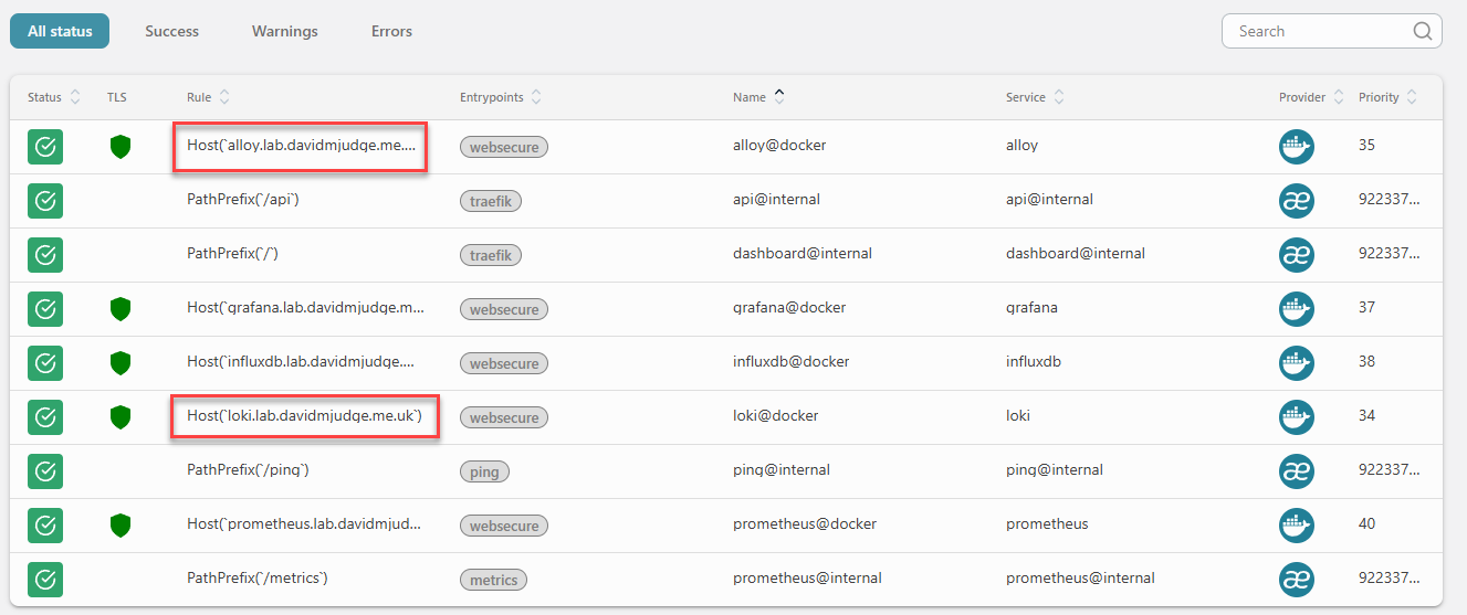 Traefik HTTP Routers page after deploying Loki and Alloy: loki@docker and alloy@docker both green-checked with TLS active, bound to the websecure entrypoint at loki.lab.davidmjudge.me.uk and alloy.lab.davidmjudge.me.uk.