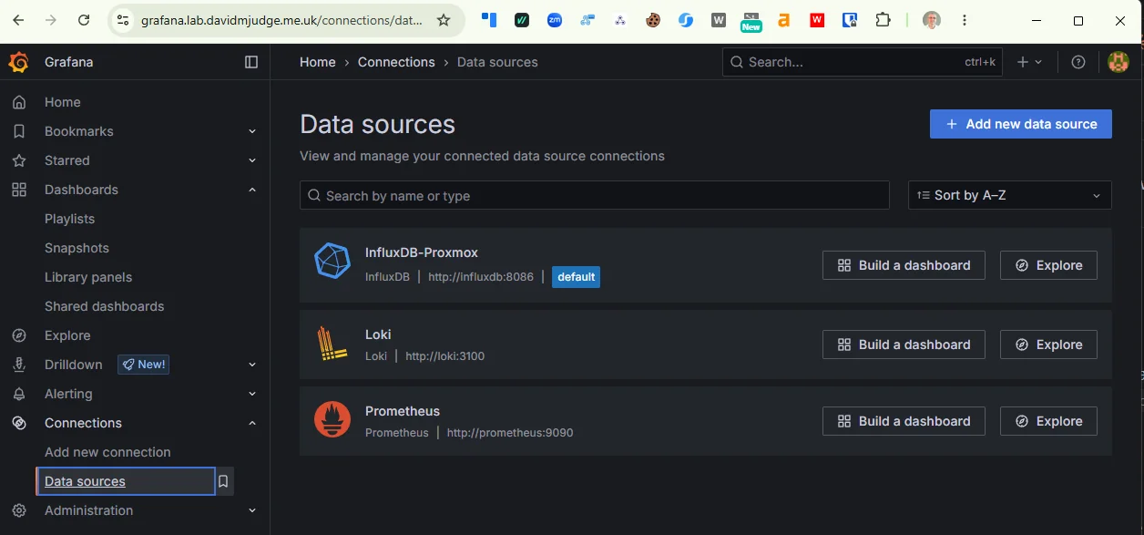Grafana Connections > Data sources page after Loki lands: InfluxDB-Proxmox, Prometheus, and Loki all listed with the Provisioned tag.