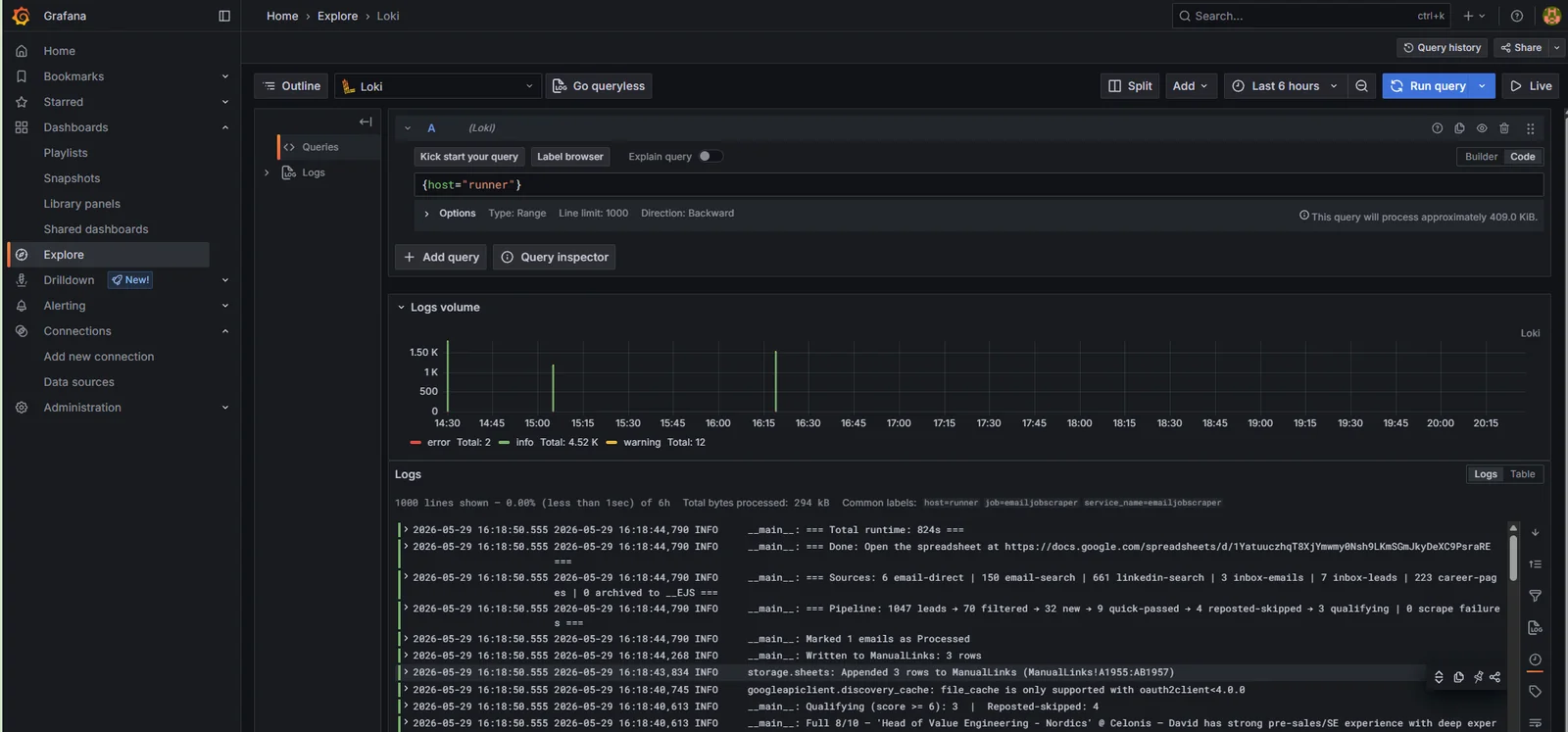 Grafana Explore against Loki running {host=&ldquo;runner&rdquo;}: bar chart of log volume across the last five minutes with steady bars one per ~30s, log lines below from the eMailJobScraper scripts, host=runner and job=emailjobscraper chips visible on each line.