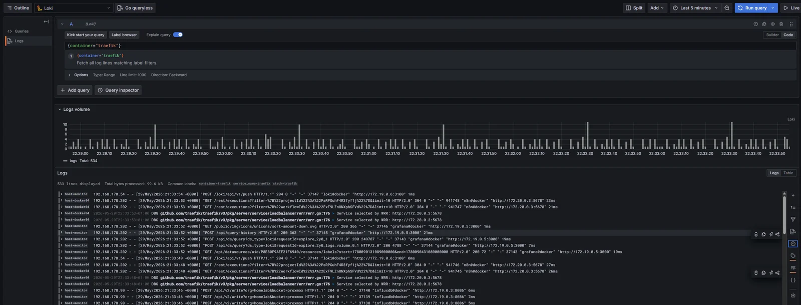 Grafana Explore against Loki running {container=&ldquo;traefik&rdquo;}: log lines interleaved from three hosts, host=monitor, host=dock, host=docker04 chips visible on individual entries, volume chart at top showing a single combined series.
