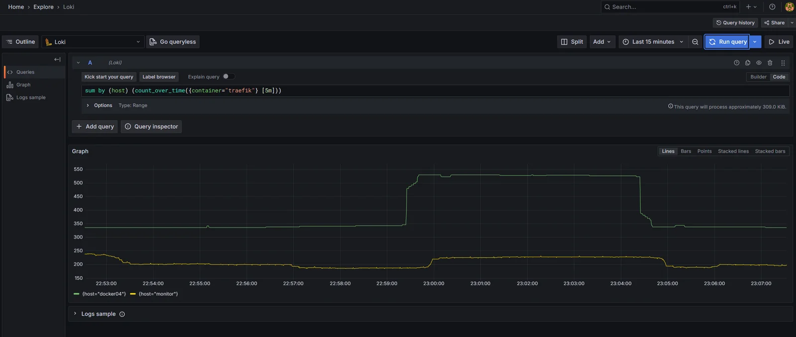 Grafana Explore running sum by (host) (count_over_time({container=&ldquo;traefik&rdquo;} [5m])): three coloured lines in the time-series panel, one per host, showing each Traefik&rsquo;s log line rate over the last 5 minutes; legend identifies host=monitor, host=dock, host=docker04.