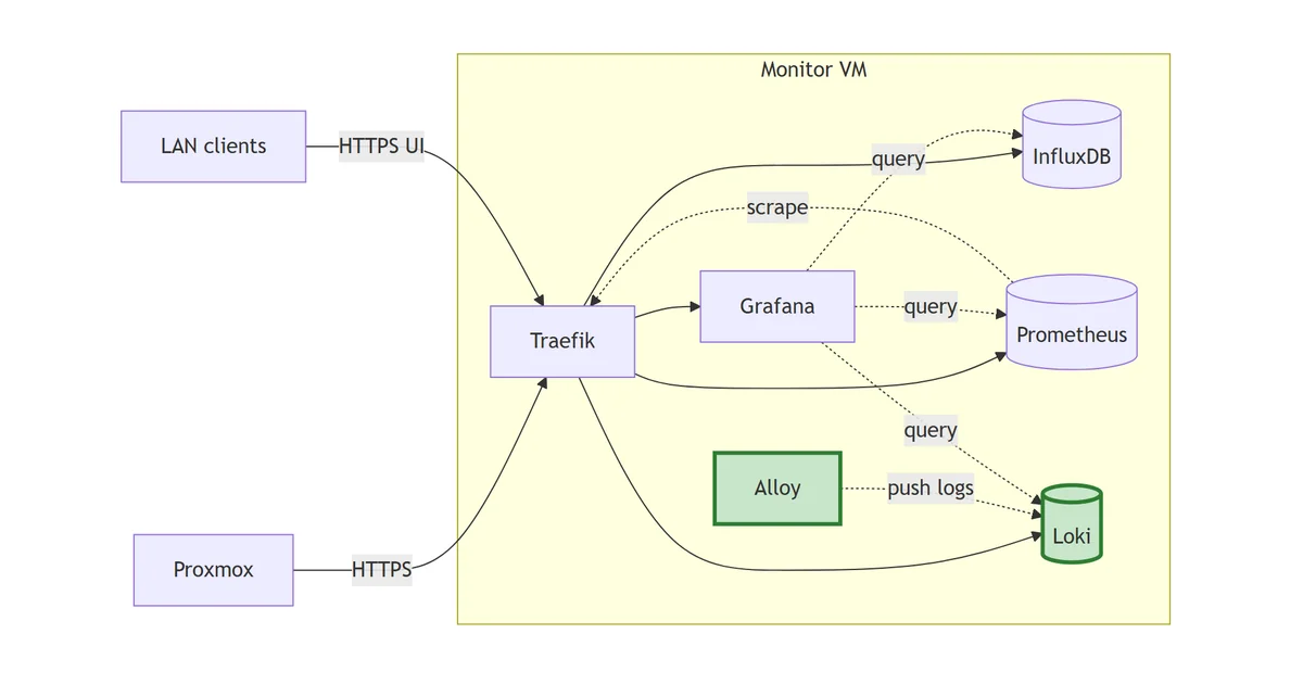 Rolling Alloy to a non-Docker host