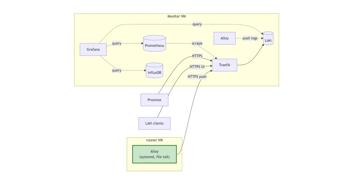 Rolling Alloy to a non-Docker host