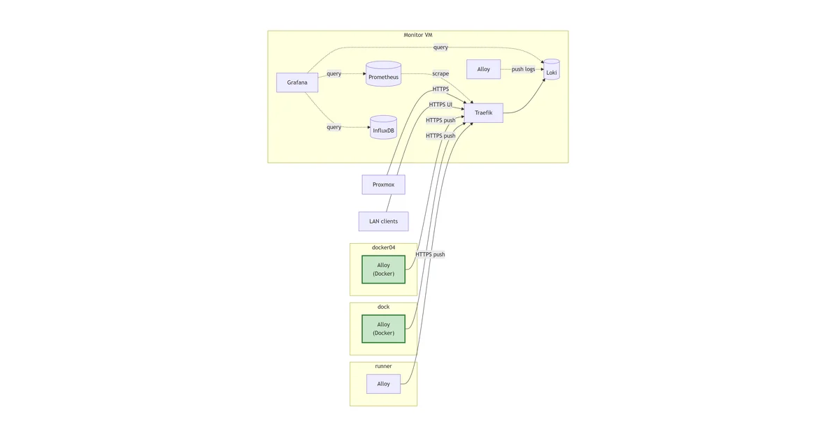 Rolling Alloy to a non-Docker host