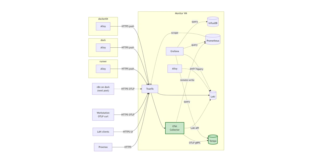 Rolling Alloy to a non-Docker host