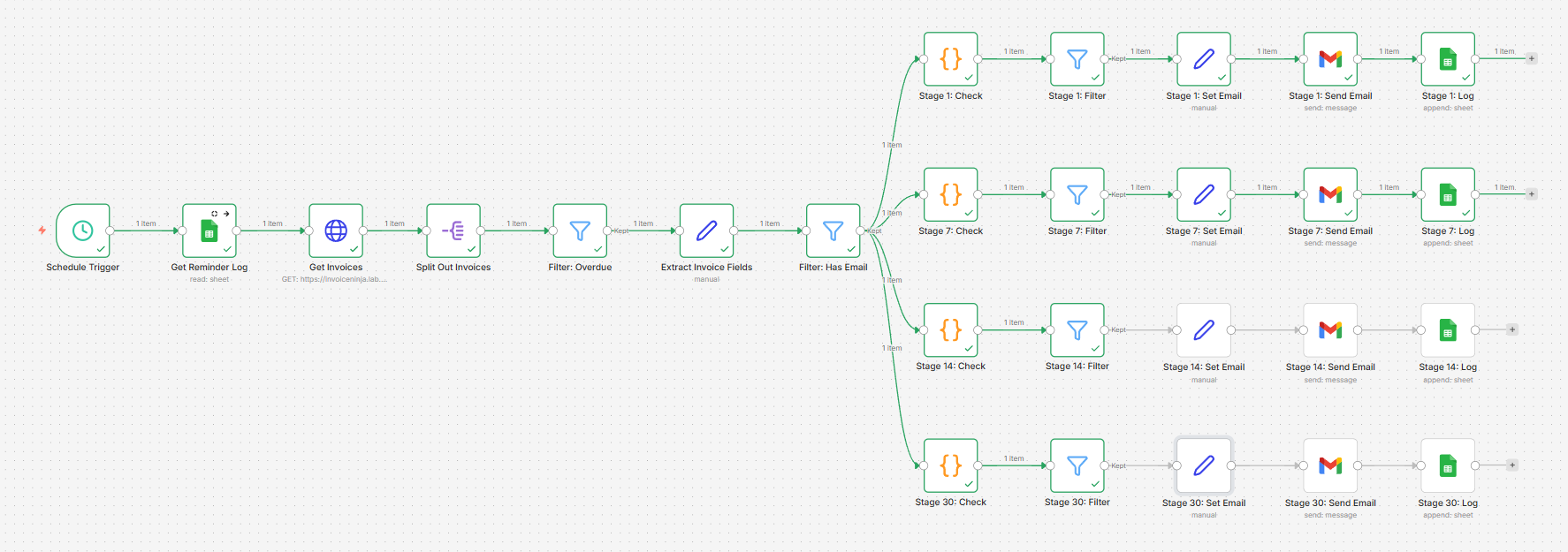 Annotated n8n workflow for the late payment chasing automation